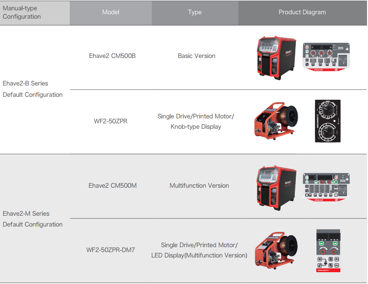 Ehave-2 Serise Multi-functional welding machines Manual-type Wire Feeder.png Ehave-2 Serise Multi-functional welding machines Manual-type Wire Feeder.png